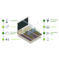 Monitor de temperatura y humedad dispositivos IoT Agricultura Smart IoT Sensor Humedad Sensor Controlador